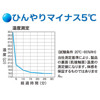 圖片 日本AQUA 98%防UV 5度涼感 水陸兩用 運動防曬太cap陽帽【市集世界 - 日本市集】