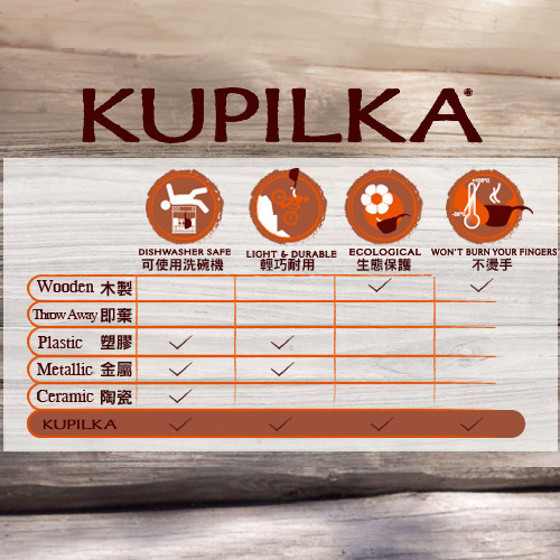 圖片 Camping圖案 合木碗 Kupilka 55-Bowl-Camping-Brown-3055LM801 / M5580B0