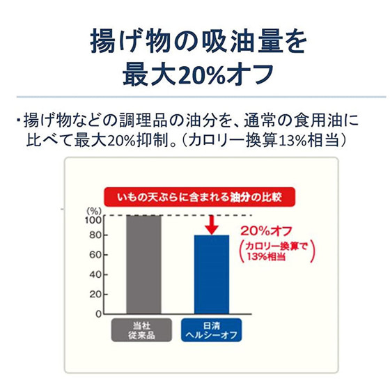 圖片 日版 日清 Oillio 零膽固醇 芥花籽油 降低吸油量 20% 900g【市集世界 - 日本市集】